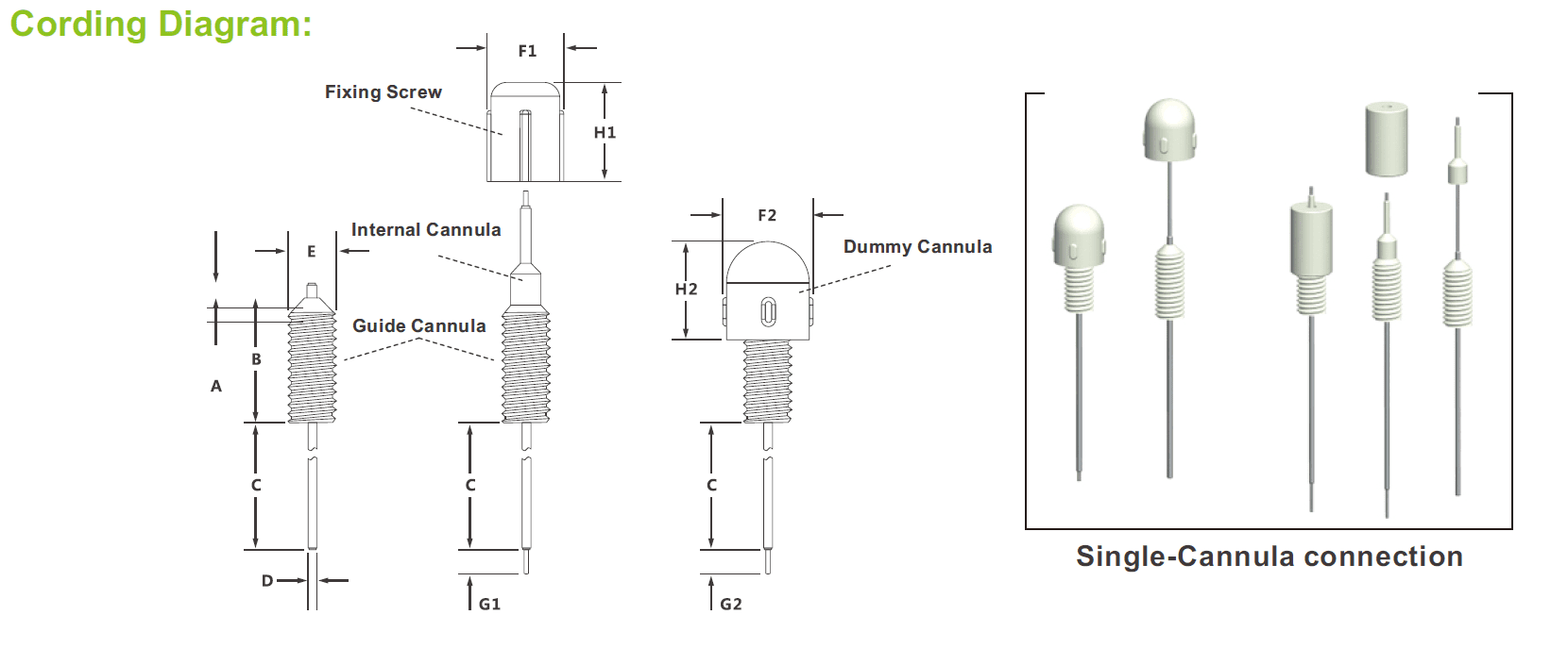 cording-diagrm