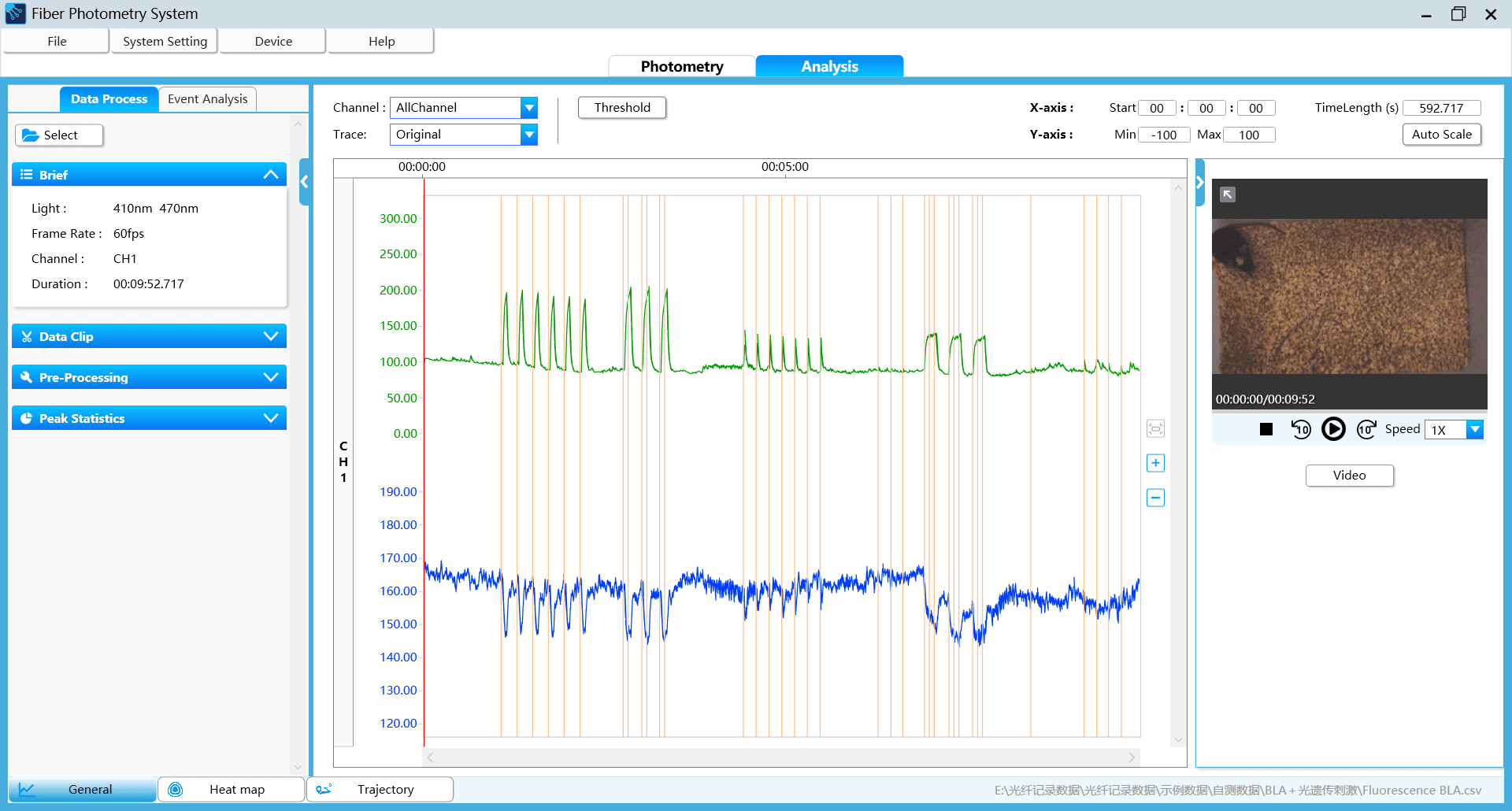 stable data acquisition