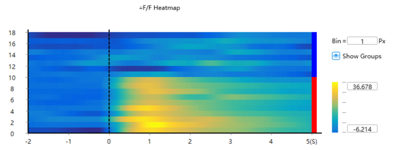 Fluorescence Comparison